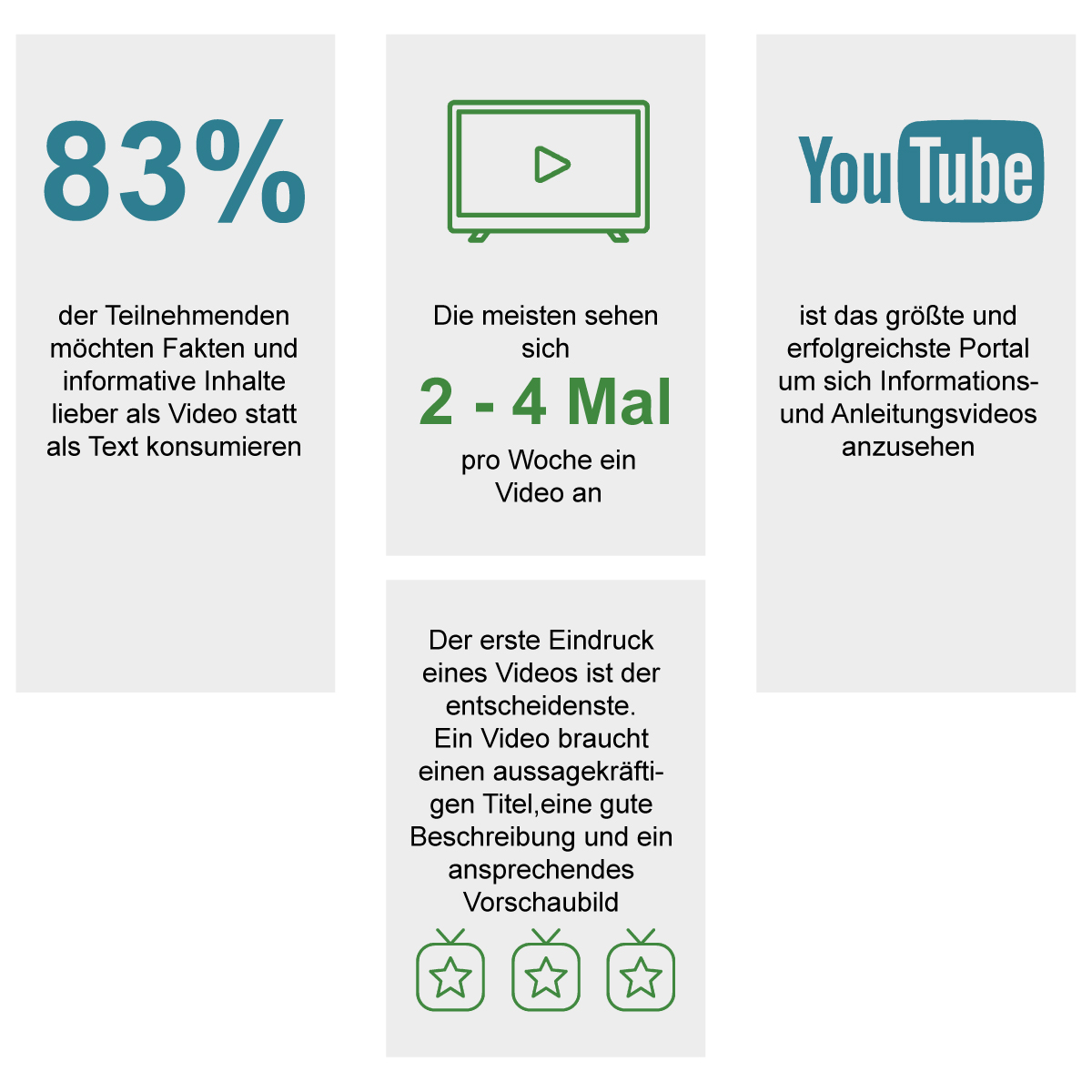 Videoproduktion-Statistik-Kundengewinnung-Marketing